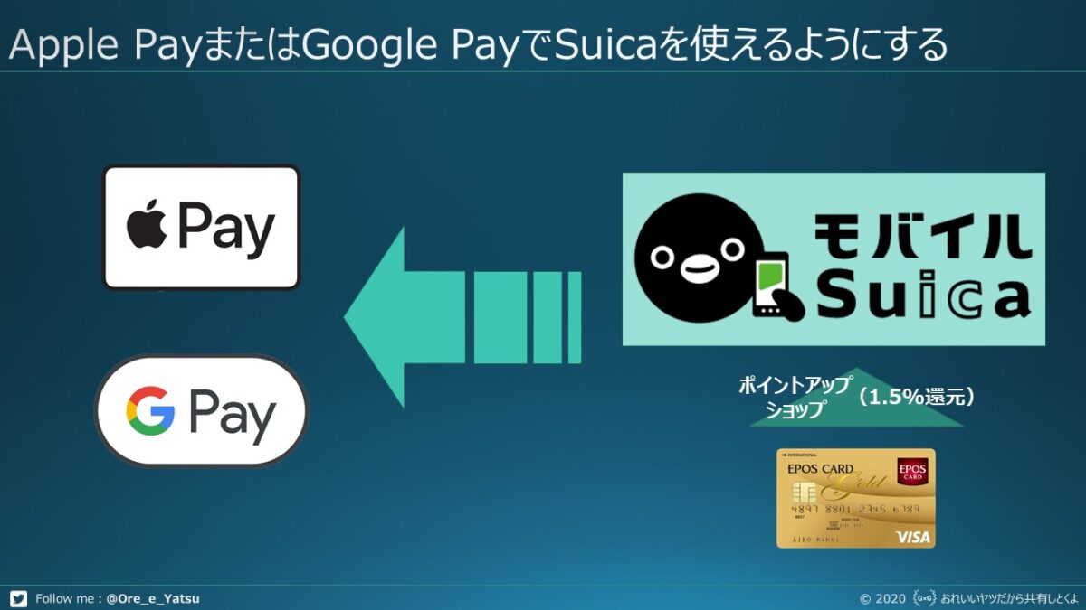 Apple PayまたはGoogle PayでSuicaを使えるようにする