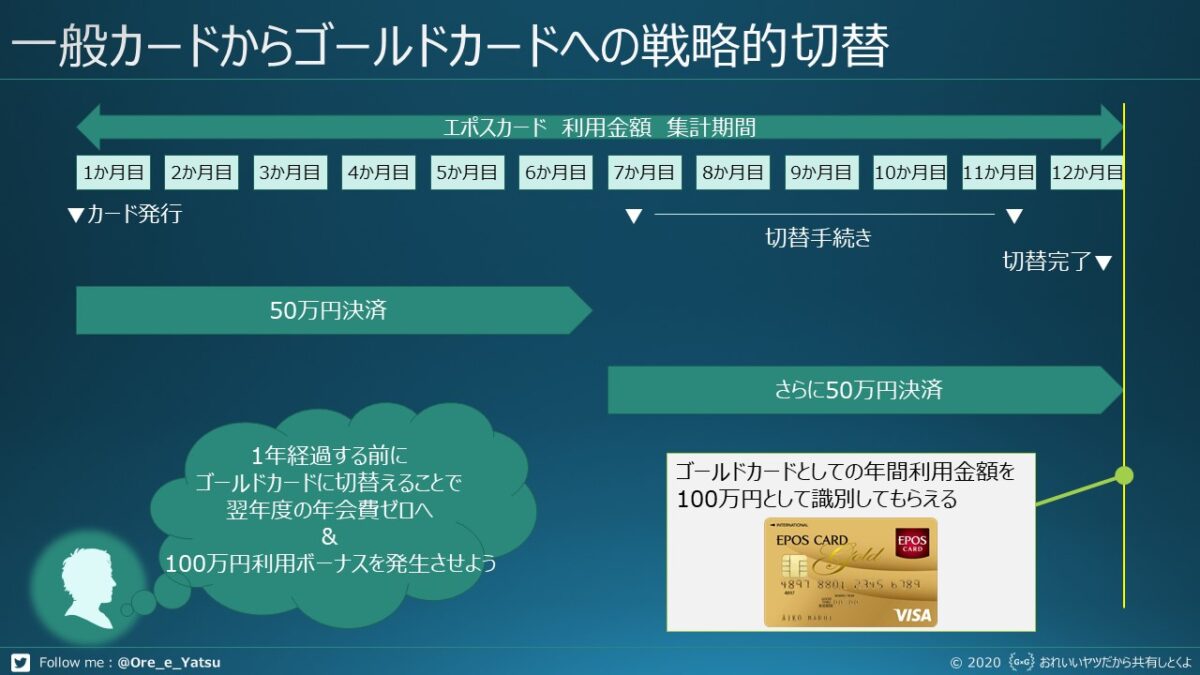 エポスにおける一般カードからゴールドカードへの戦略的切替
