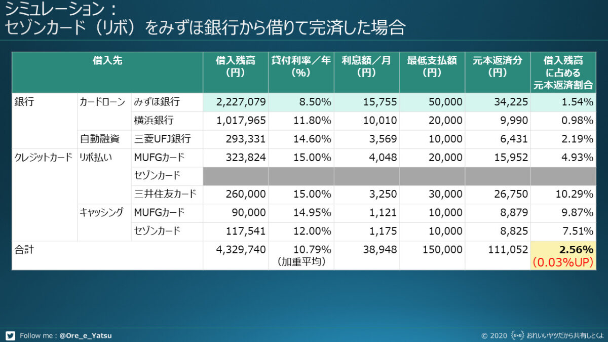 返済シミュレーション01