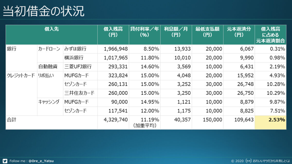 1100兆円もある日本の借金 日本はどうして破綻していないのか 今後はどうなる Mocha モカ