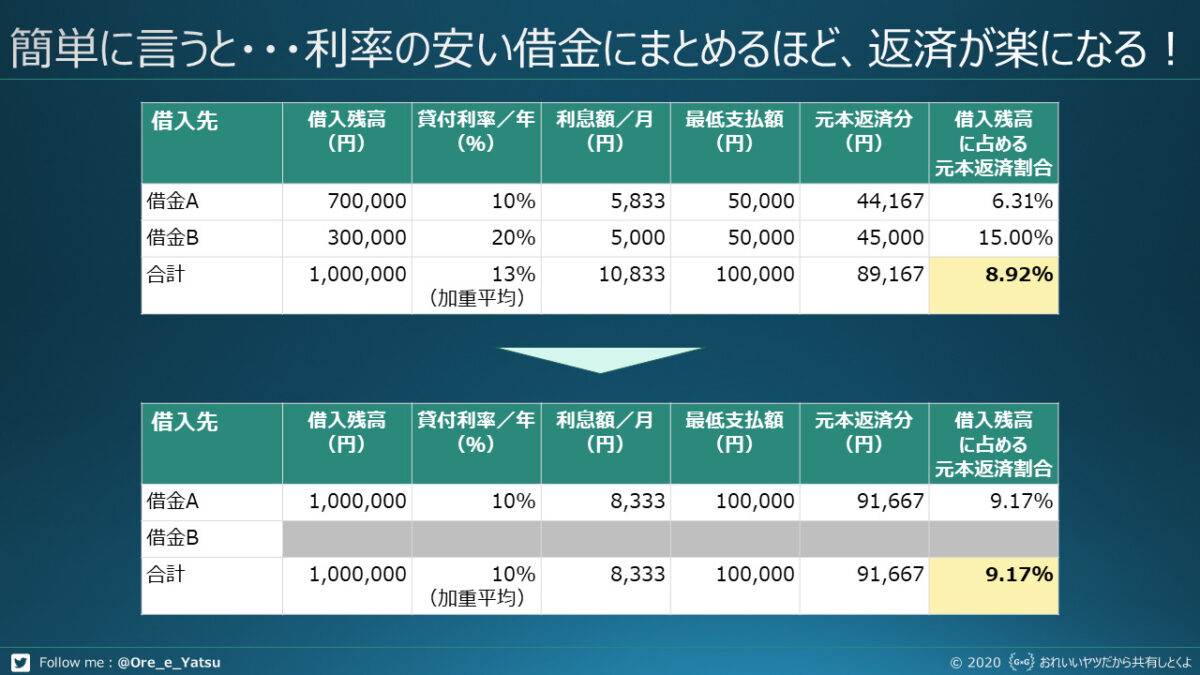 返済シミュレーション(簡易版)