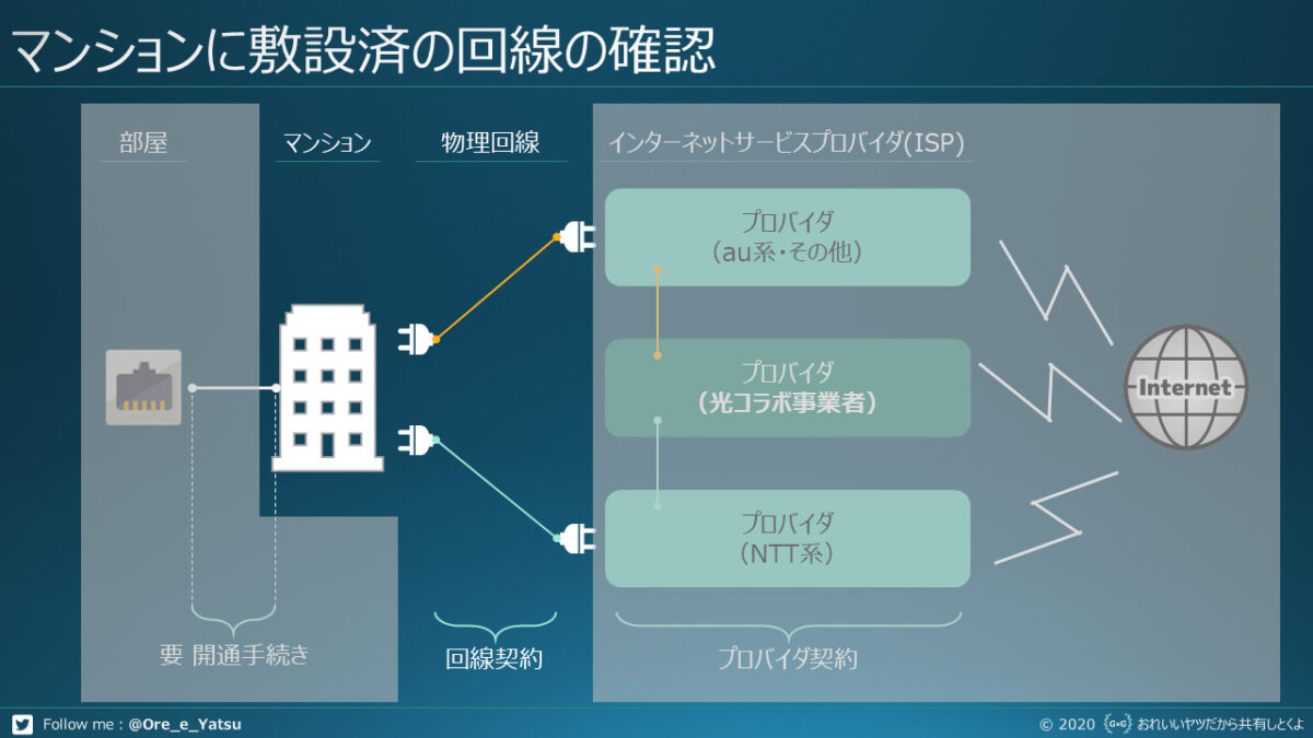 NTT東/西日本に確認